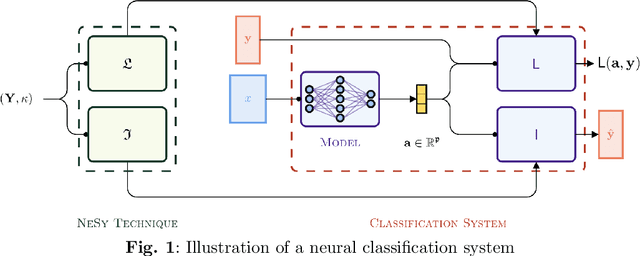 Figure 1 for Complexity of Probabilistic Reasoning for Neurosymbolic Classification Techniques