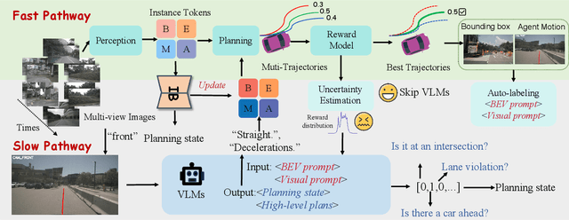 Figure 3 for FASIONAD : FAst and Slow FusION Thinking Systems for Human-Like Autonomous Driving with Adaptive Feedback