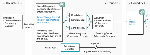 Figure 1 for Adversarial Style Augmentation via Large Language Model for Robust Fake News Detection