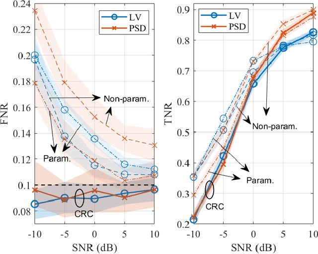 Figure 3 for Reliable Sub-Nyquist Spectrum Sensing via Conformal Risk Control