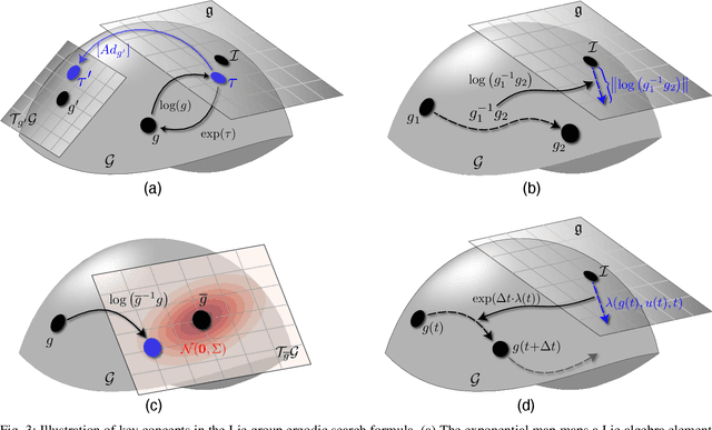 Figure 3 for Fast Ergodic Search with Kernel Functions
