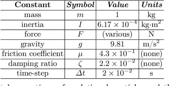 Figure 3 for MBDS: A Multi-Body Dynamics Simulation Dataset for Graph Networks Simulators