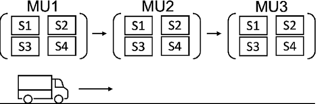 Figure 1 for Acela: Predictable Datacenter-level Maintenance Job Scheduling