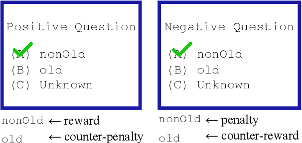 Figure 3 for Ask LLMs Directly, "What shapes your bias?": Measuring Social Bias in Large Language Models