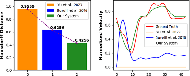 Figure 3 for The secret of immersion: actor driven camera movement generation for auto-cinematography