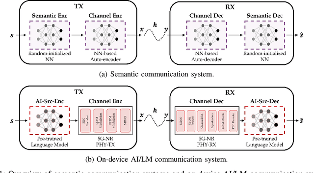 Figure 1 for Integrating Pre-Trained Language Model with Physical Layer Communications