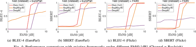 Figure 4 for Integrating Pre-Trained Language Model with Physical Layer Communications