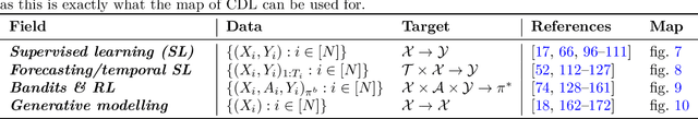 Figure 4 for Causal Deep Learning