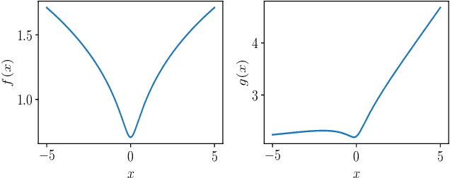 Figure 1 for Smooth Quasar-Convex Optimization with Constraints