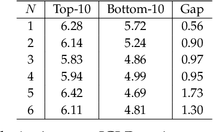 Figure 2 for Can LLMs Generate Novel Research Ideas? A Large-Scale Human Study with 100+ NLP Researchers