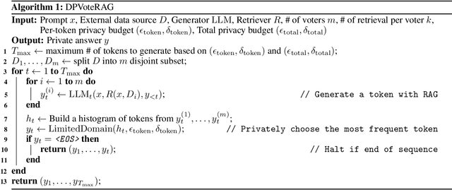 Figure 3 for Privacy-Preserving Retrieval Augmented Generation with Differential Privacy