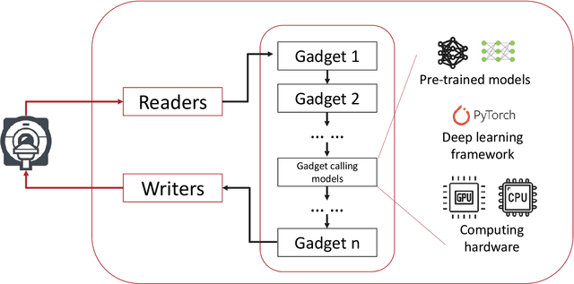 Figure 2 for Inline AI: Open-source Deep Learning Inference for Cardiac MR