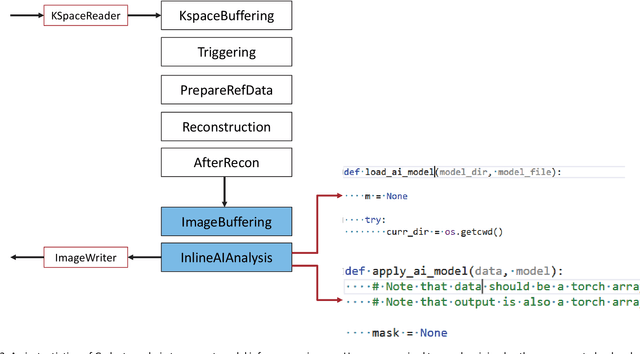 Figure 3 for Inline AI: Open-source Deep Learning Inference for Cardiac MR