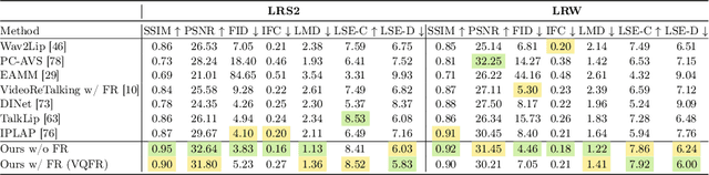 Figure 2 for Plug the Leaks: Advancing Audio-driven Talking Face Generation by Preventing Unintended Information Flow