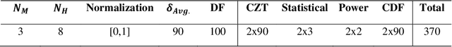 Figure 4 for CowScreeningDB: A public benchmark dataset for lameness detection in dairy cows