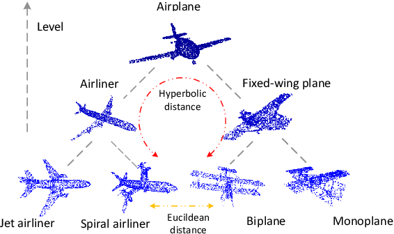 Figure 1 for Hyperbolic Image-and-Pointcloud Contrastive Learning for 3D Classification