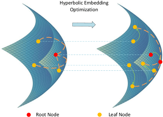 Figure 3 for Hyperbolic Image-and-Pointcloud Contrastive Learning for 3D Classification