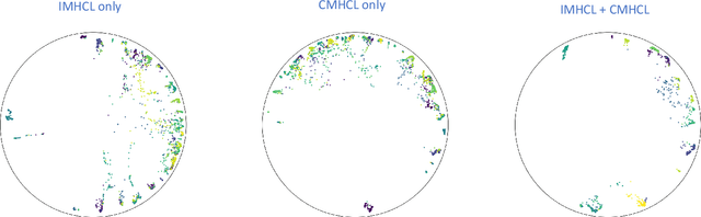 Figure 4 for Hyperbolic Image-and-Pointcloud Contrastive Learning for 3D Classification