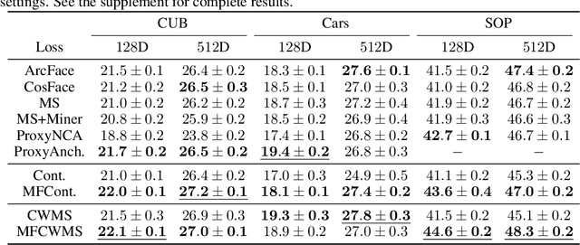 Figure 2 for Mean Field Theory in Deep Metric Learning