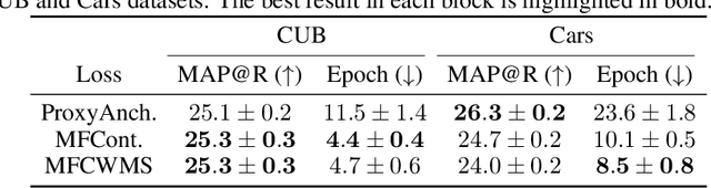 Figure 3 for Mean Field Theory in Deep Metric Learning