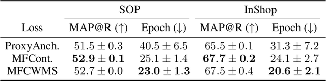 Figure 4 for Mean Field Theory in Deep Metric Learning