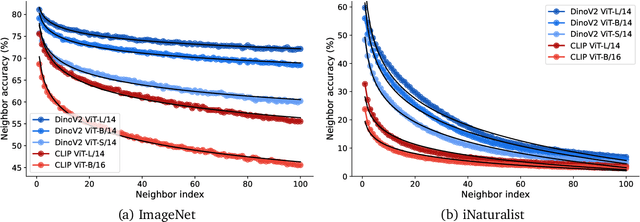 Figure 1 for Towards flexible perception with visual memory