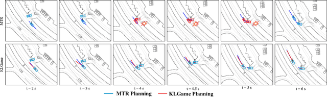 Figure 2 for Blending Data-Driven Priors in Dynamic Games