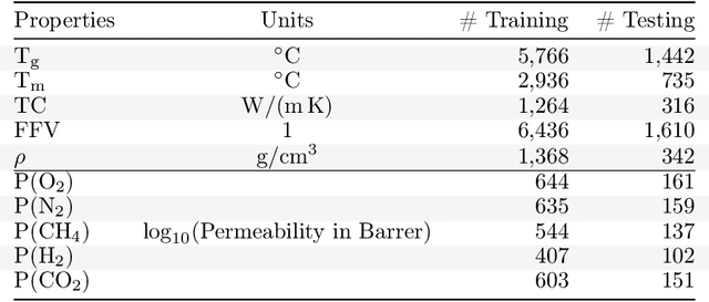 Figure 2 for POINT$^{2}$: A Polymer Informatics Training and Testing Database