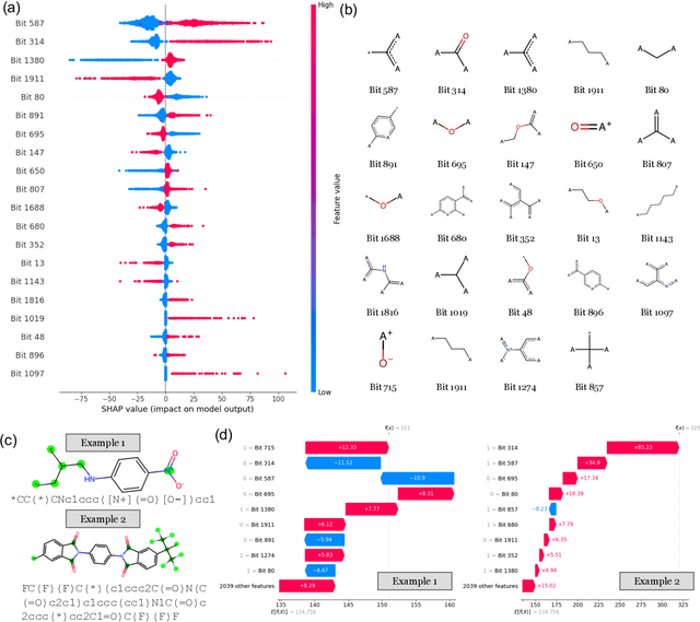 Figure 4 for POINT$^{2}$: A Polymer Informatics Training and Testing Database
