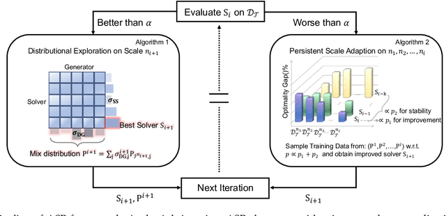 Figure 1 for ASP: Learn a Universal Neural Solver!