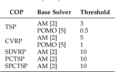 Figure 2 for ASP: Learn a Universal Neural Solver!