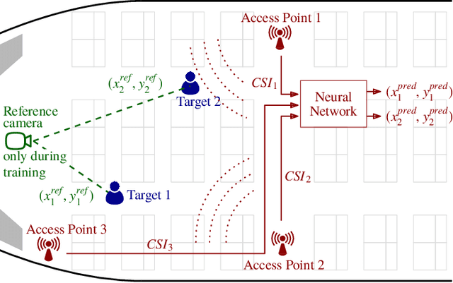 Figure 1 for Passive Sensing and Localization in an Aircraft Cabin Using a Wireless Communication Network