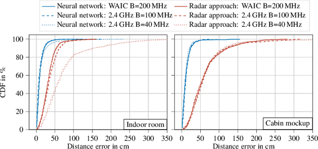 Figure 4 for Passive Sensing and Localization in an Aircraft Cabin Using a Wireless Communication Network