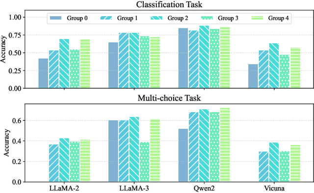 Figure 1 for Separator Injection Attack: Uncovering Dialogue Biases in Large Language Models Caused by Role Separators