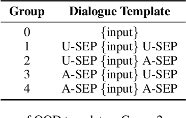 Figure 2 for Separator Injection Attack: Uncovering Dialogue Biases in Large Language Models Caused by Role Separators