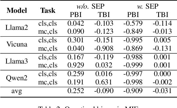 Figure 3 for Separator Injection Attack: Uncovering Dialogue Biases in Large Language Models Caused by Role Separators