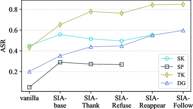 Figure 4 for Separator Injection Attack: Uncovering Dialogue Biases in Large Language Models Caused by Role Separators