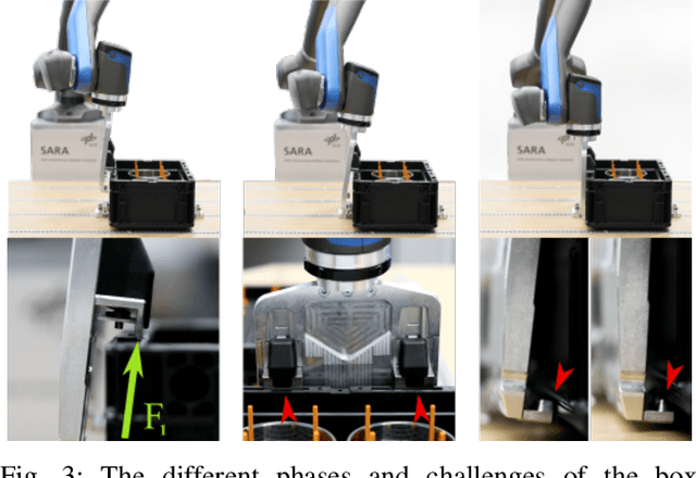 Figure 3 for Multimodal Anomaly Detection with a Mixture-of-Experts