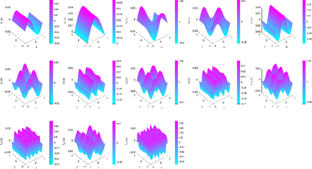 Figure 4 for Principal Component Flow Map Learning of PDEs from Incomplete, Limited, and Noisy Data