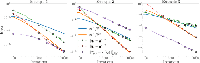 Figure 2 for Semi-Discrete Optimal Transport: Nearly Minimax Estimation With Stochastic Gradient Descent and Adaptive Entropic Regularization