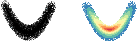 Figure 3 for Semi-Discrete Optimal Transport: Nearly Minimax Estimation With Stochastic Gradient Descent and Adaptive Entropic Regularization