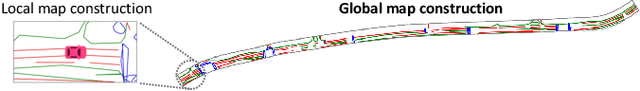 Figure 1 for GlobalMapNet: An Online Framework for Vectorized Global HD Map Construction