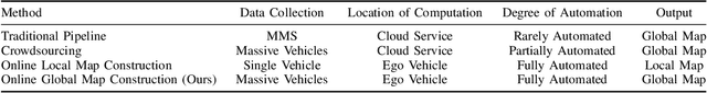 Figure 4 for GlobalMapNet: An Online Framework for Vectorized Global HD Map Construction