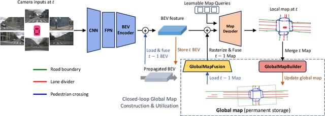 Figure 2 for GlobalMapNet: An Online Framework for Vectorized Global HD Map Construction