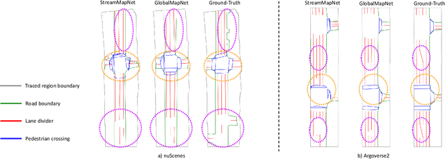 Figure 3 for GlobalMapNet: An Online Framework for Vectorized Global HD Map Construction