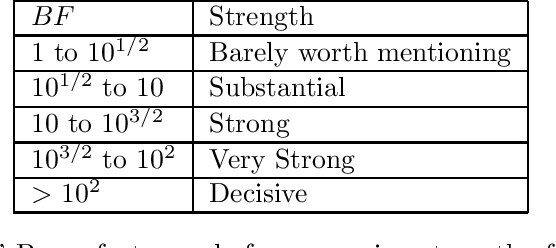 Figure 1 for How to Measure Evidence: Bayes Factors or Relative Belief Ratios?