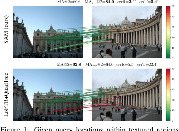 Figure 1 for Are Semi-Dense Detector-Free Methods Good at Matching Local Features?