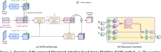 Figure 3 for Are Semi-Dense Detector-Free Methods Good at Matching Local Features?