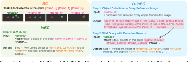 Figure 3 for LLaRA: Supercharging Robot Learning Data for Vision-Language Policy