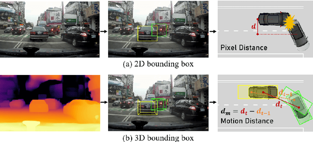 Figure 1 for Real-time Accident Anticipation for Autonomous Driving Through Monocular Depth-Enhanced 3D Modeling